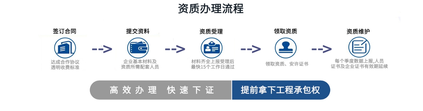 合作流程